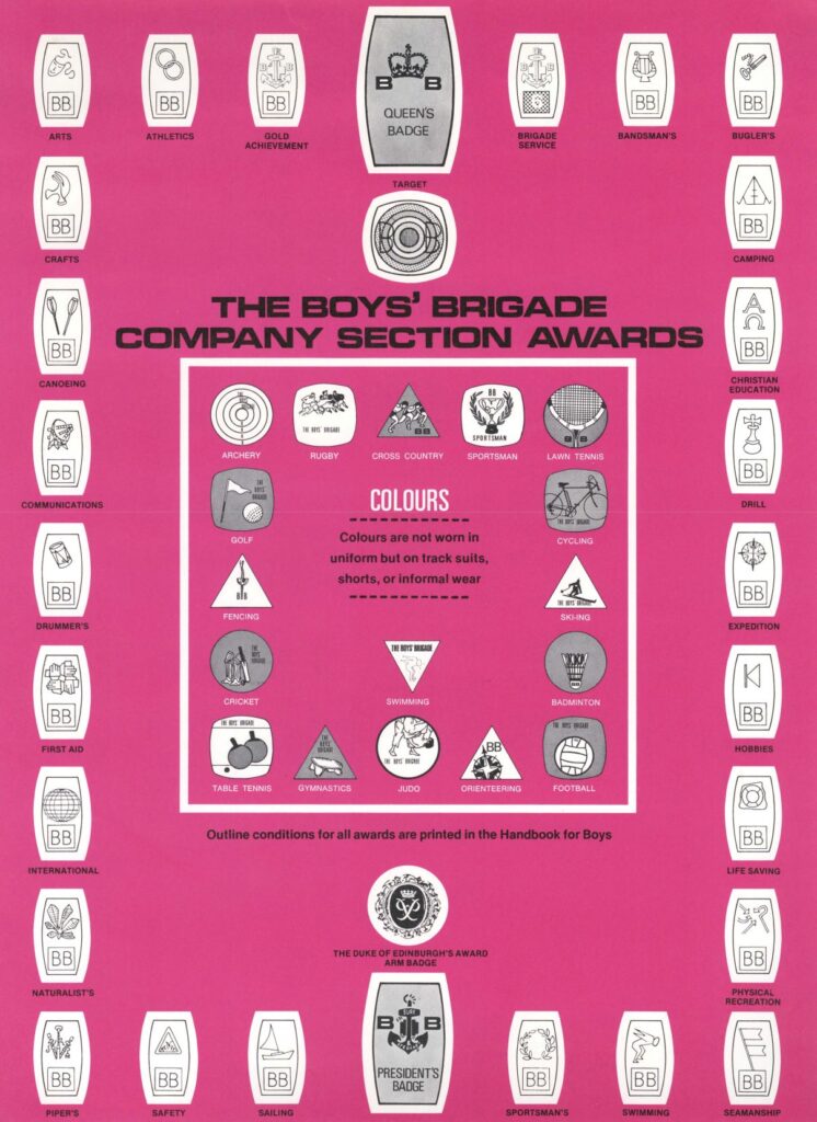 BB Awards poster 1977